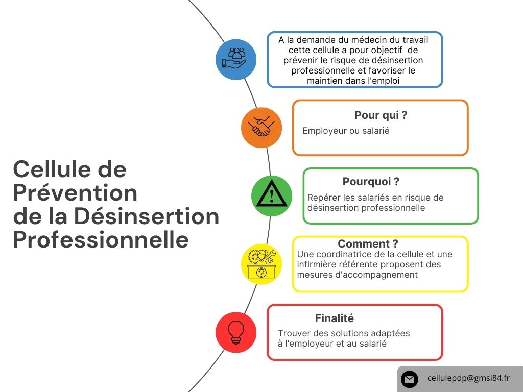 Maintien dans l'emploi